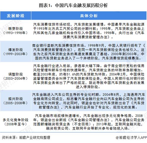 警惕汽車融資租賃市場(chǎng)的陷阱與亂象