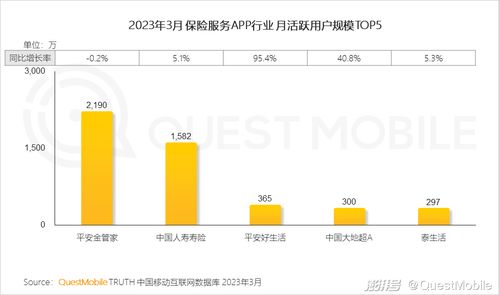 2023移動(dòng)互聯(lián)網(wǎng)典型行業(yè)數(shù)據(jù)洞察 互聯(lián)網(wǎng)數(shù)據(jù)服務(wù)的格局演變與未來(lái)展望